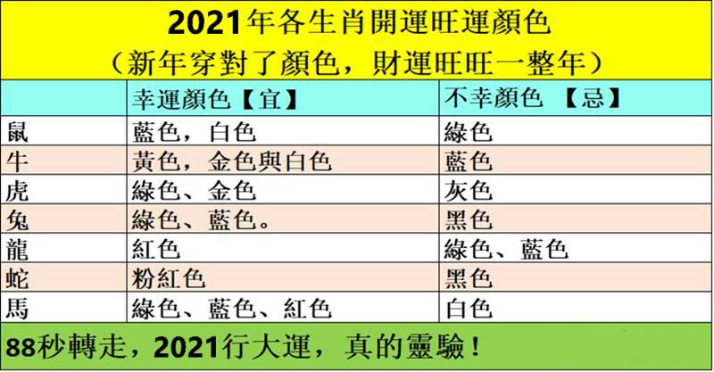 2021年各生肖開運旺運顏色，新年穿對了顏色，財運旺旺一整年！