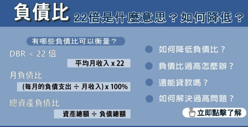 負債比22倍是什麼？如何降低負債比？可貸額度試算