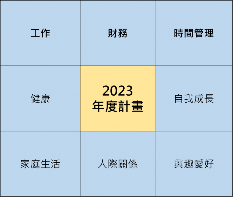 2023年度計畫，30分鐘改變人生，大器晚成不害羞！